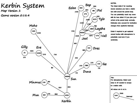 Ksp Delta V Map