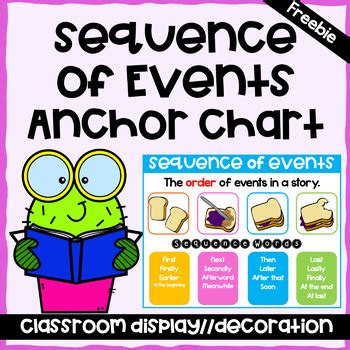 Sequence of Events Anchor Chart-Freebie by Inside Inspiration | TPT