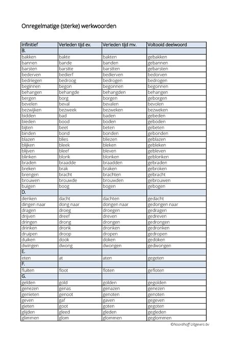 Lijst Onregelmatige Werkwoorden Onregelmatige Sterke Werkwoorden