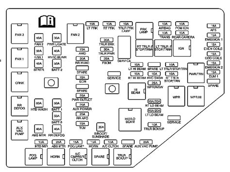 2009 Chevrolet Impala Fuse Box Diagrams