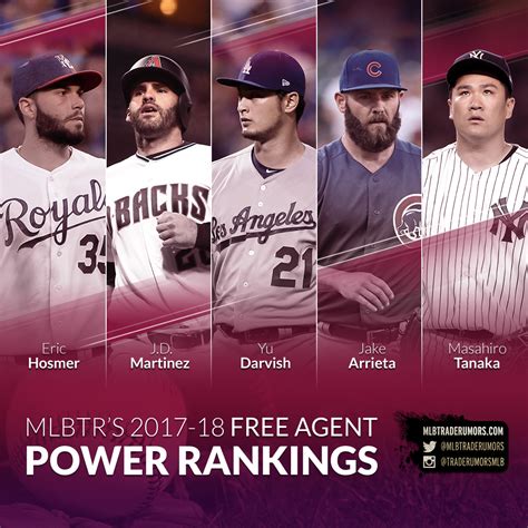 2017 18 Mlb Free Agent Power Rankings Mlb Trade Rumors