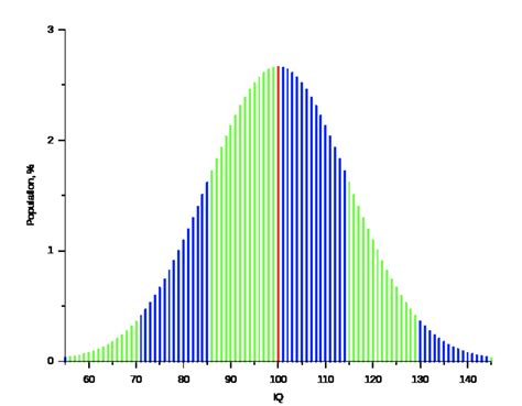 64 Basic Statistical Concepts And Techniques Humanities Libretexts