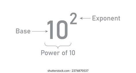 Best Exponents Royalty Free Images Stock Photos Pictures Shutterstock