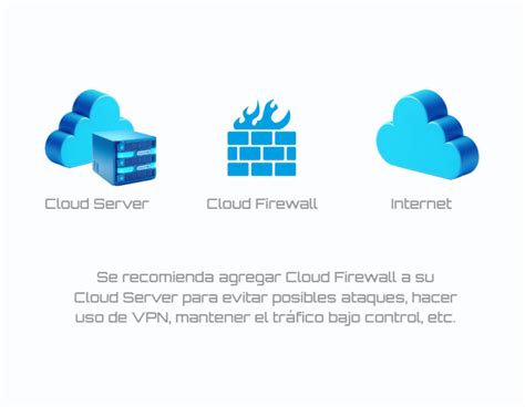 Cloud Server Adaptix Networks Servidores En La Nube