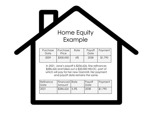 home equity | Gammill, Inc