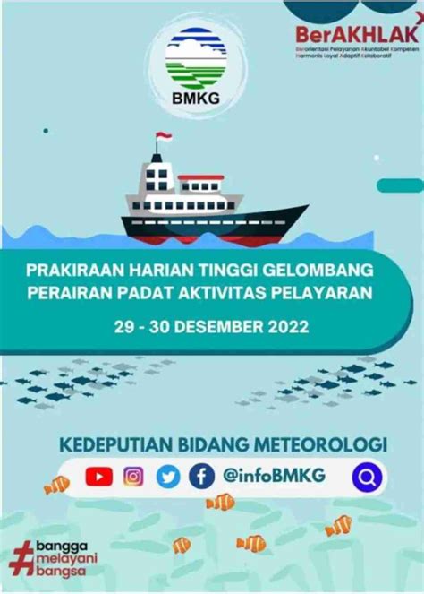 Update BMKG Inilah Prakiraan Harian Tinggi Gelombang Perairan Berlaku