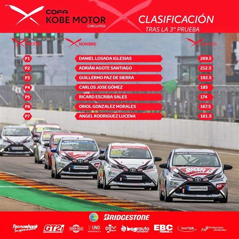 Suerte Dispar Para Los Pilotos AUTOhebdo SPORT En La Copa Kobe En