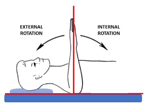 Medial Elbow Pain Signals Need For Total Shoulder Rotation Evaluation