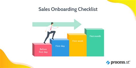 Sales Onboarding Checklist Process Street