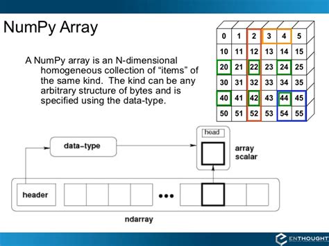 python定义一个空数组 在NumPy中如何创建一个空的数组 矩阵 weixin 39605997的博客 CSDN博客