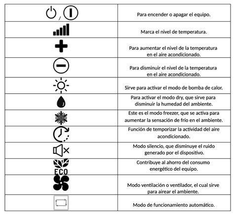 El Significado De Las 3 Gotitas En El Aire Acondicionado AsistenciaSAT