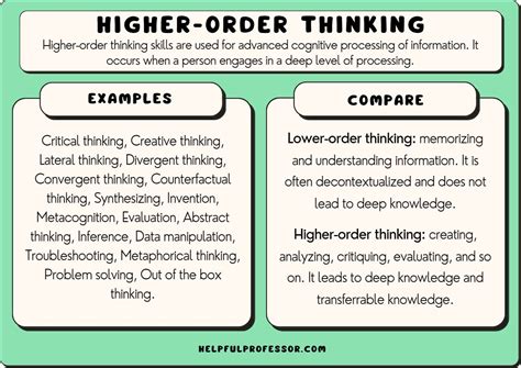 35 Higher Order Thinking Questions 2024 Worksheets Library