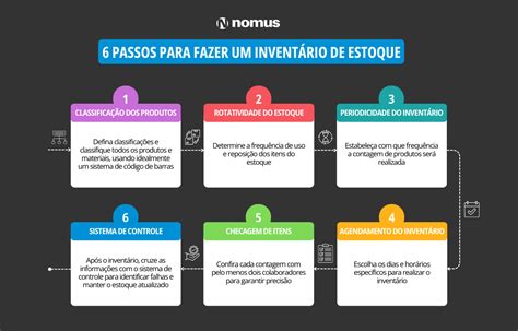 O que é inventário de estoque para que serve e como fazer Blog