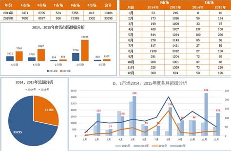 年終報告圖表分析亮瞎全場，excel圖表製作妙招，輕鬆完成工作 每日頭條