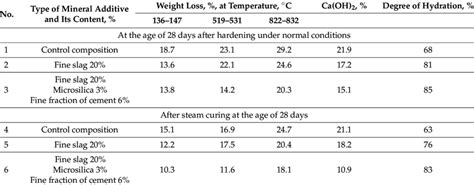 Results of thermographic and radiographic analyses. | Download ...