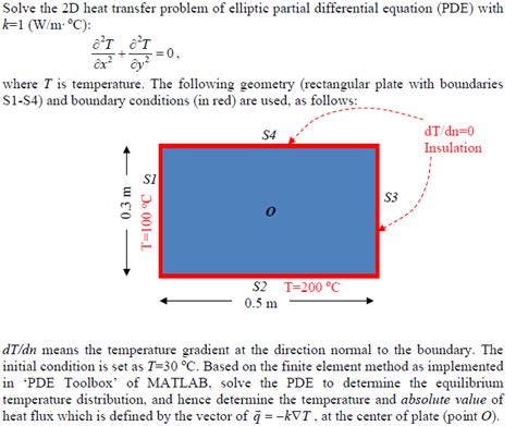 Solve The 2D Heat Transfer Problem Of Elliptic Chegg