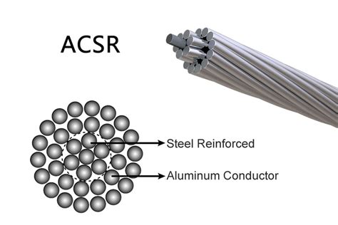 60 ACSR Mink Conductor - LZ Cable