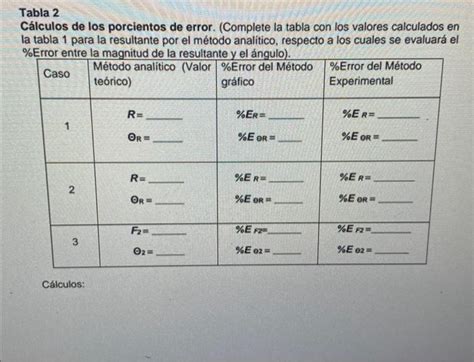 Solved Necesito Ayuda Con Lo Que Queda De La Primera Tabla Y Chegg