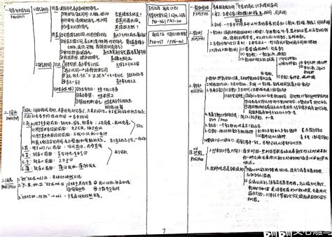 古代汉语 王力 通论思维导图笔记（第一册、第二册） 哔哩哔哩