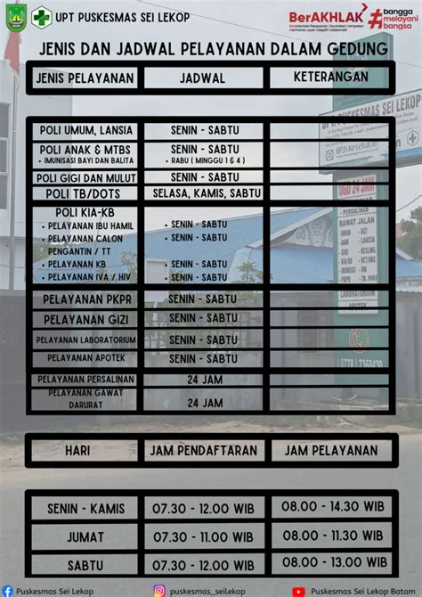 Jadwal Pelayanan Dalam Gedung PUSKESMAS SEI LEKOP KOTA BATAM