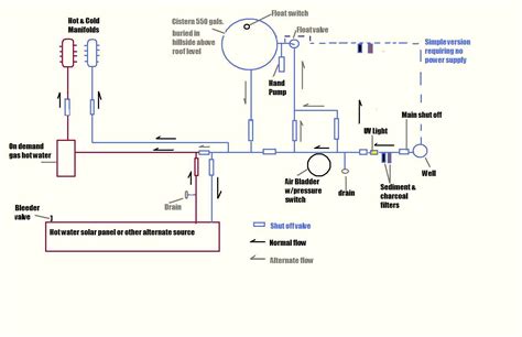 Mobile Home Plumbing Schematic Mobile Home Plumbing Systems