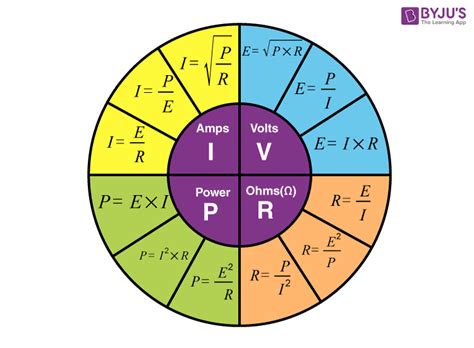 Ohms Law Meaning