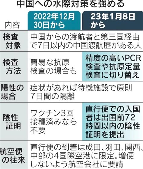 部分日本使馆签证审核继续暂停，入境日本提供72小时核酸阴性证明 哔哩哔哩