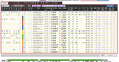 416土 阪神11r アーリントンc 直前情報｜jrdb 競馬アラカルト