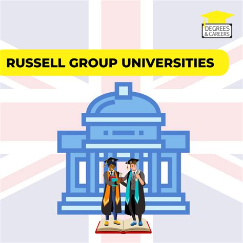 Russell Group Universities | All You Need To Know - Degrees & Careers