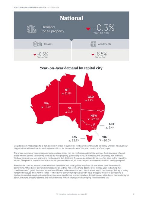 Australian Property Market Report October 2018 Pdf