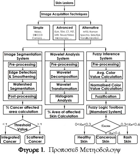 Figure From Abcd Rule Based Automatic Computer Aided Skin Cancer