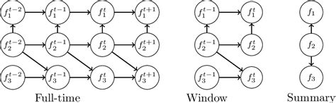 Figure 4 From Functional Linear Non Gaussian Acyclic Model For Causal