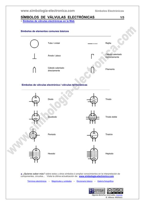 Símbolos De Válvulas Electrónicas Simbología Electrónica