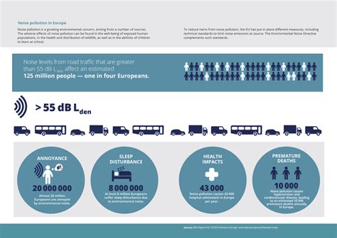 Noise pollution in Europe — European Environment Agency