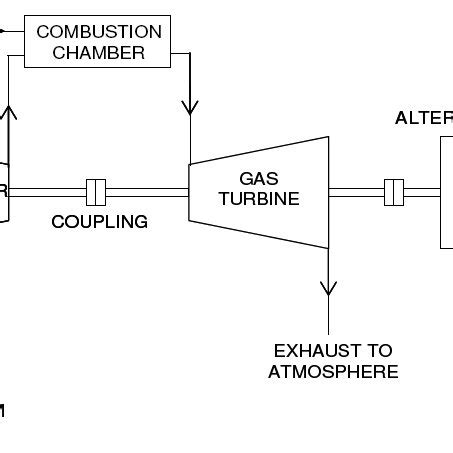 Schematic Diagram Of A Gas Turbine Power Plant » Circuit Diagram