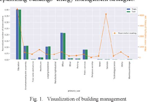Figure 1 from Energy Consumption Prediction in Buildings Using Ensemble ... 