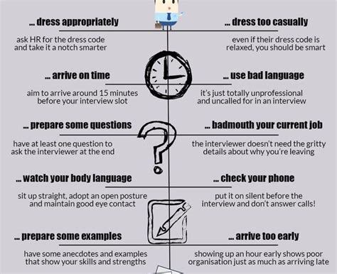 Preparing For Job Interviews Dos And Don Ts Opportunity Desk