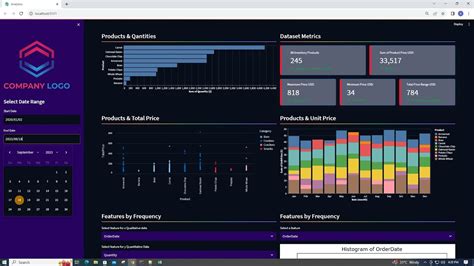 Business Intelligent Analytics Web Dashboard Using Python Html Css Streamlit Microsoft Excel