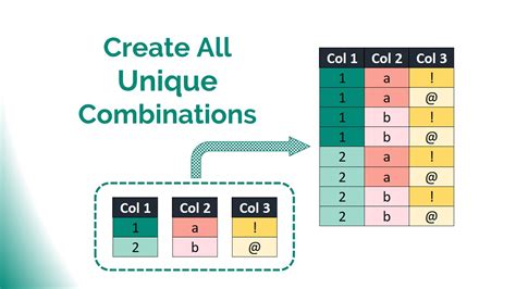 2 Tricks To Create Unique Combinations From Multiple Columns Power