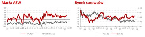 FOREX kurs eurodolara EURUSD rośnie wraz z zagrożeniem coraz więcej