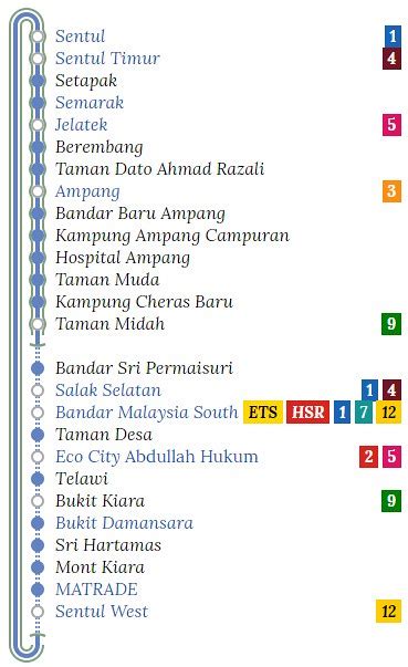 MRT Stations | Projects Near MRT