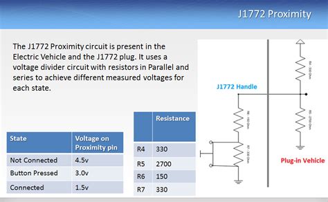 J1772Basics - open-evse - The Basics of the J1772 pilot protocol - Open ...