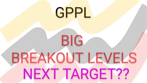 GPPL SHARE LATEST NEWS TODAY GPPL SHARE ANALYSIS GPPL SHARE TARGET GPPL