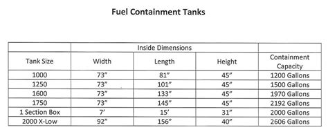 Fuel Oil Storage Tanks, 44% OFF | www.elevate.in