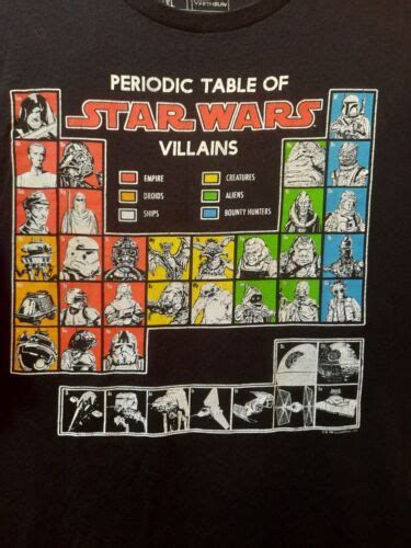 Star Wars Periodic Table Of Villains Elements Black G Gem