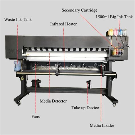 Locor M Ft Xp Dx Head Large Format Printer Eco Solvent Printer