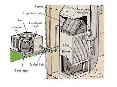 Diagram Central Air Conditioning System Central Ac Unitary