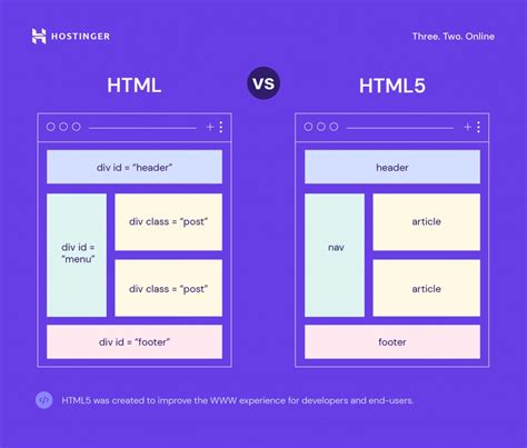 The Difference Between Html Vs Html Complete Comparison