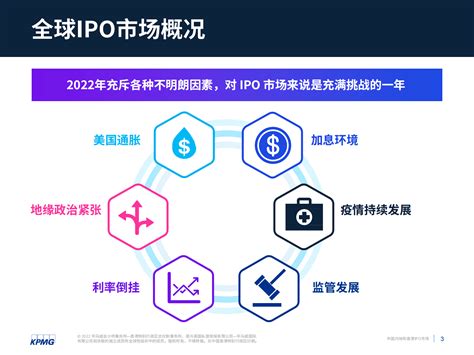 毕马威：中国内地和香港ipo市场2022年回顾及2023年展望 先导研报