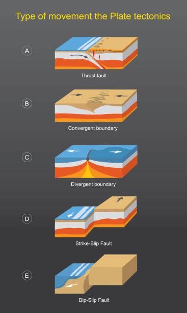 Plate Tectonics Movement Animation